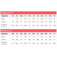 Як підібрати розмір взуття